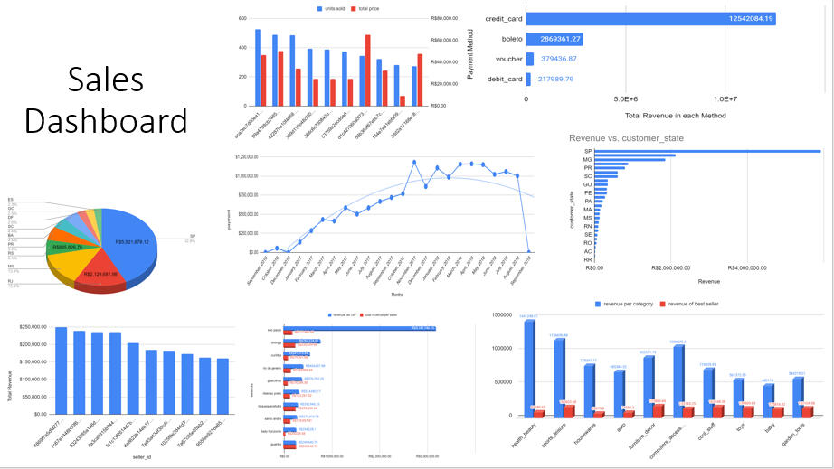 Sales DashBoard